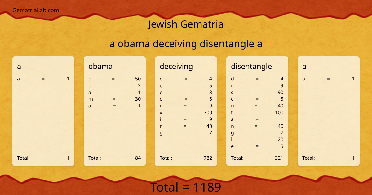 a obama deceiving disentangle a in jewish Gematria